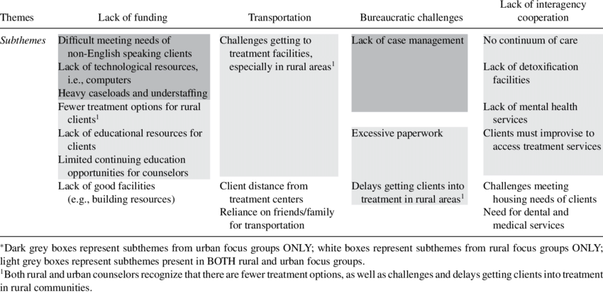 Download - Substance Abuse (850x413), Png Download