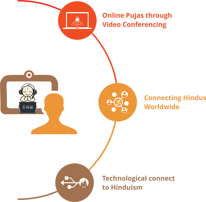 Puja Organiser - Puja (668x655), Png Download