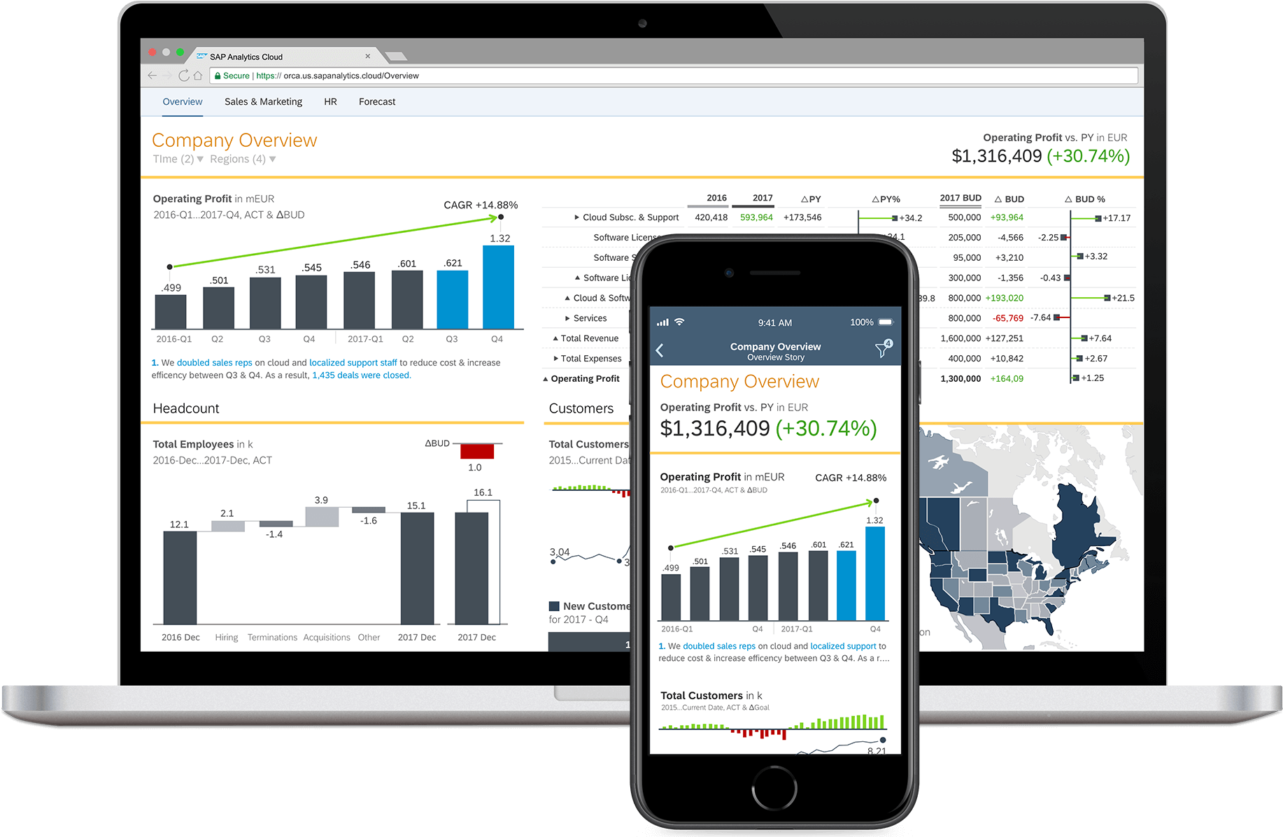 From Financial Planning To Sales And Marketing, Sap - Cloud Analytics (1920x1215), Png Download