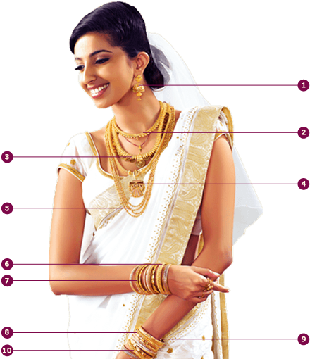 Kerala Christian Jewellery Showcase - Kerala Christian Wedding Ornaments (508x516), Png Download