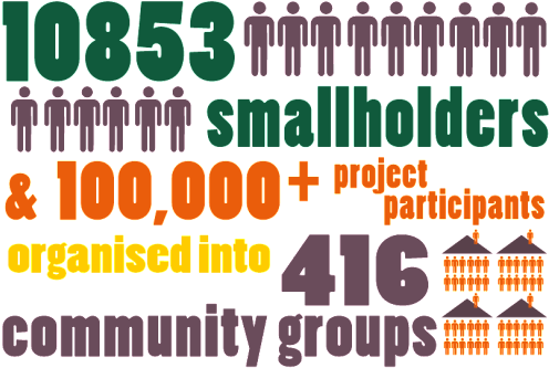 10853smallholders-01 - Graphic Design (600x424), Png Download