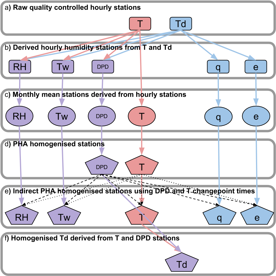 Fig1 Hadisdh - 2 - 0 - 0process V1 - Flowchart (960x960), Png Download