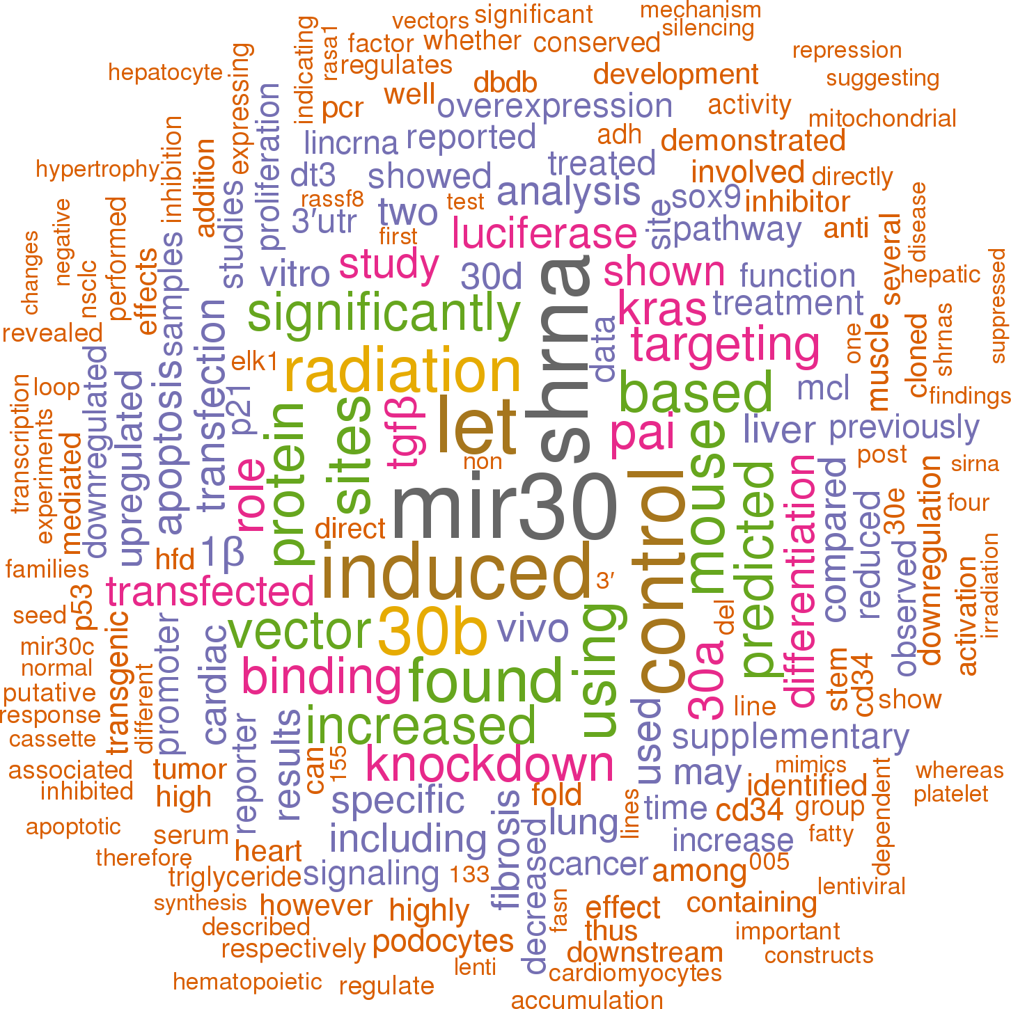 Download Sort By - Portable Network Graphics - Full Size PNG Image - PNGkit
