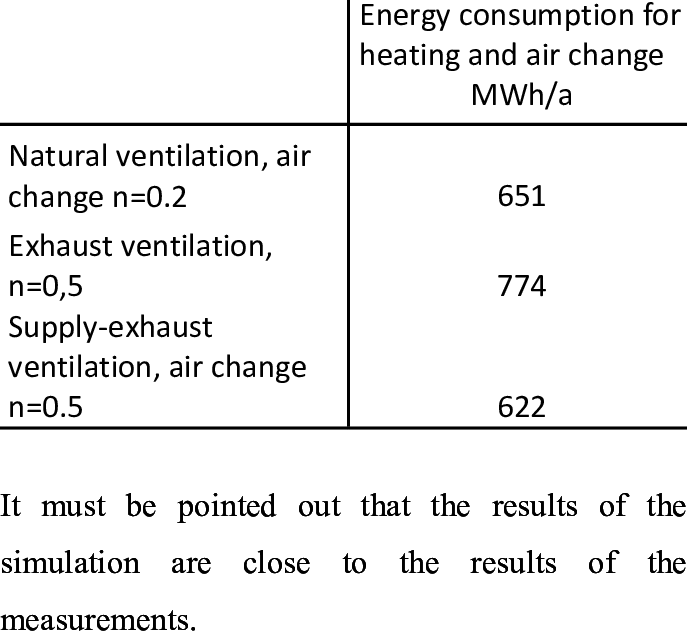 Energy Consumption In An Apartment Building With Different - Kanban System (687x636), Png Download