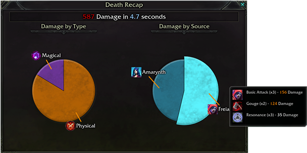 Dawngate Death Recap (720x396), Png Download