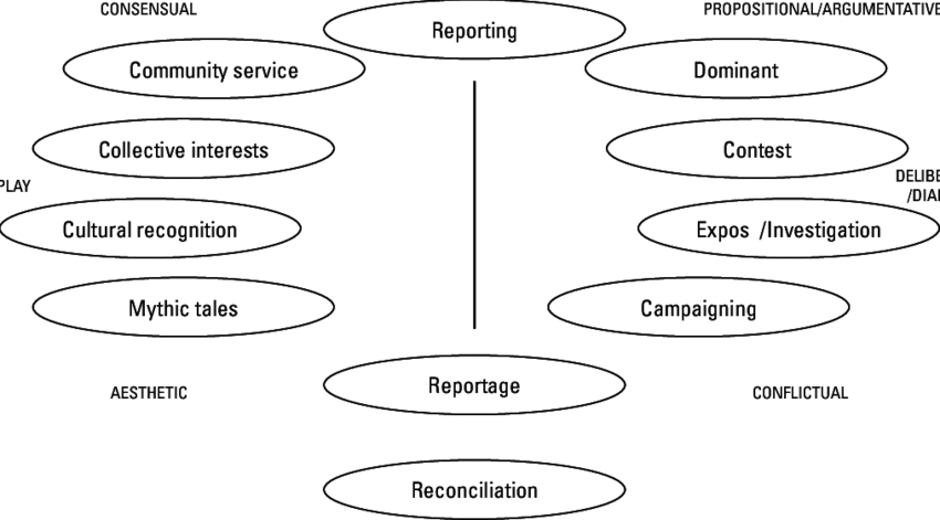 Tv Journalism's Communicative Frames - Circle (850x471), Png Download