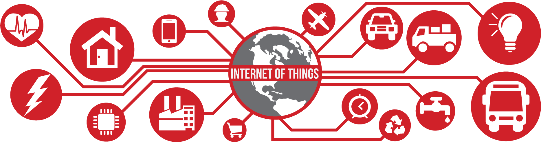Iot4 - Funciona El Internet De Las Cosas (2000x500), Png Download