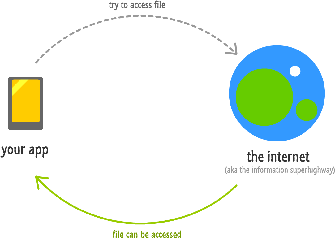 Download If We Can T Access That File This Means An Internet Internet Simple Full Size Png Image Pngkit