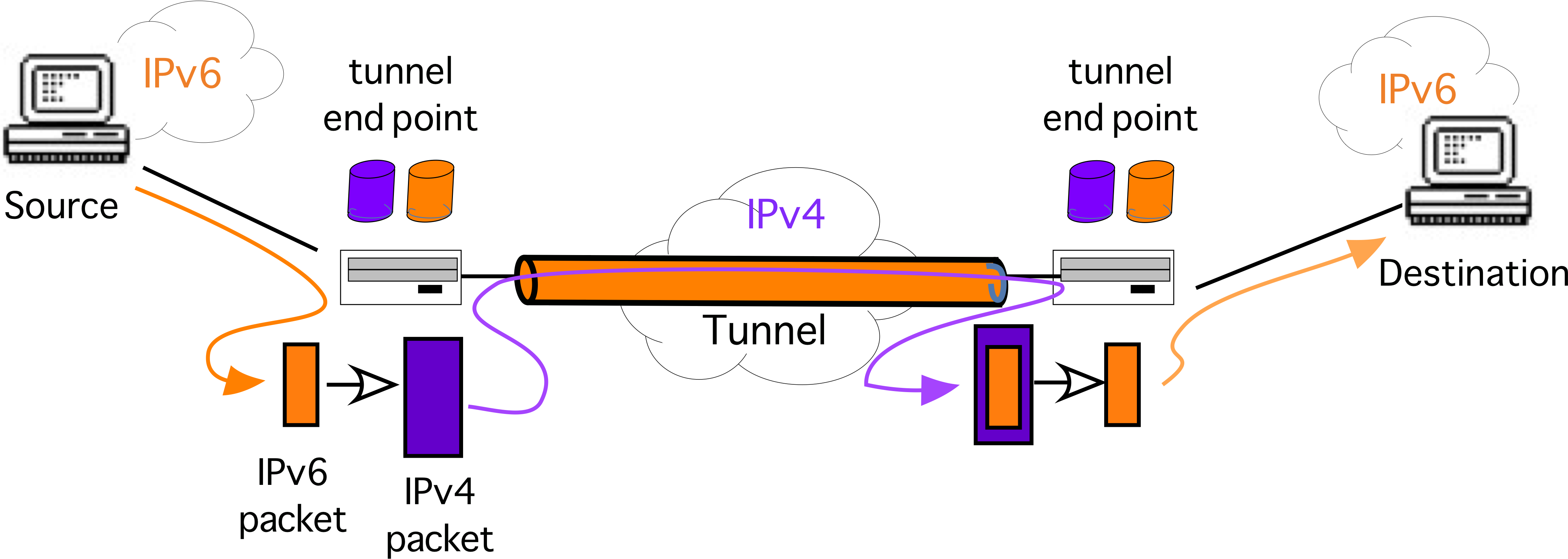 43 Fig2 Hd - Portable Network Graphics (4478x1612), Png Download