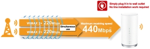Simply Take It Home And Plug It In For Instant High - Wi-fi (300x98), Png Download