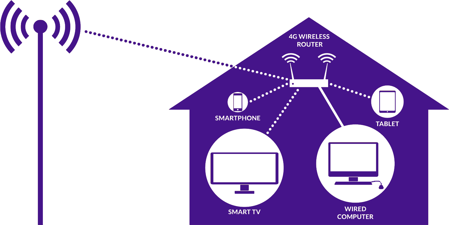 Similar To How Today's Smartphones Receive Data, Spark - Answering Machine Another City Another (1522x793), Png Download