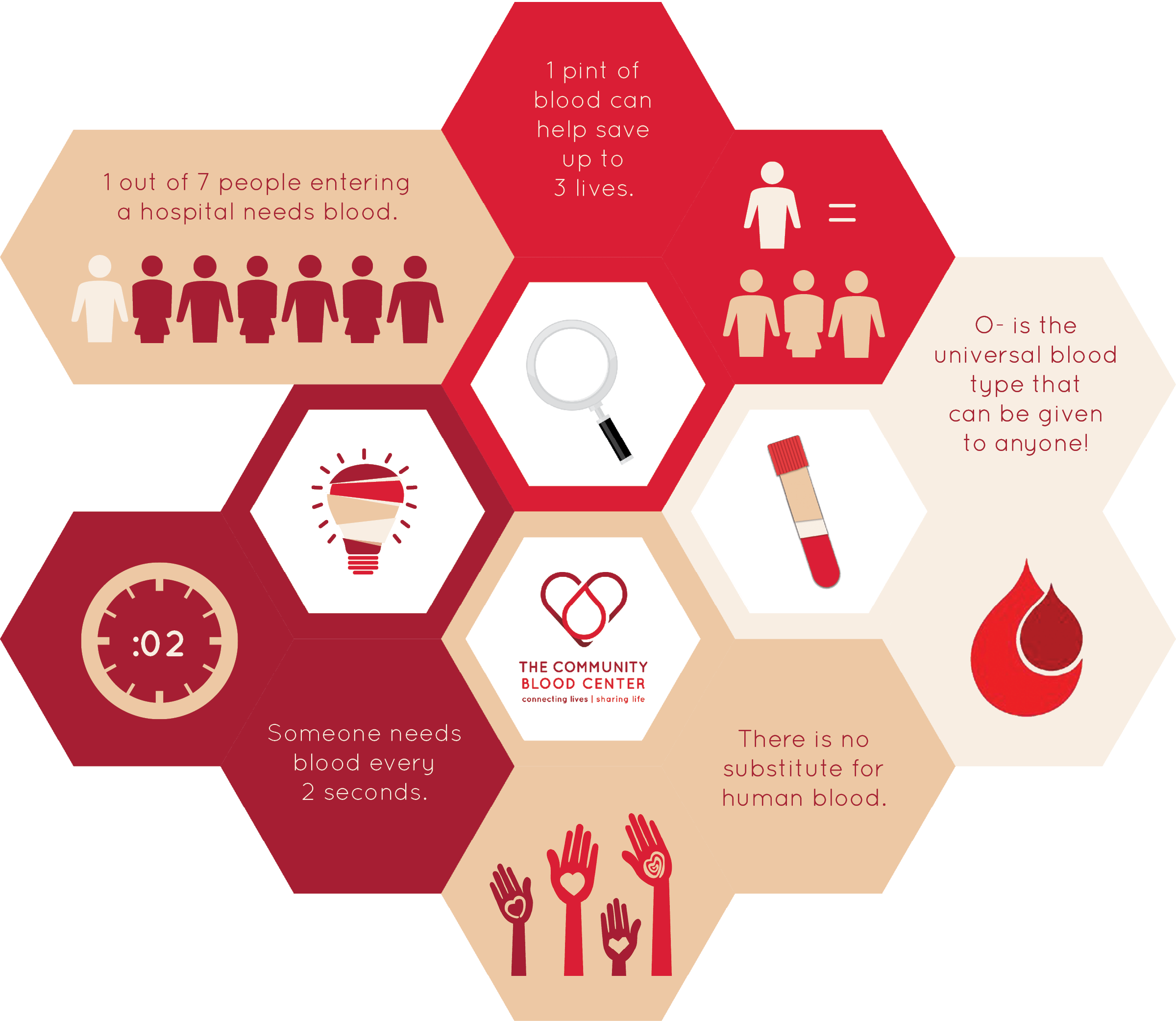 Donating Blood Is A Rewarding Way To Help Others - Portable Network Graphics (2400x2083), Png Download