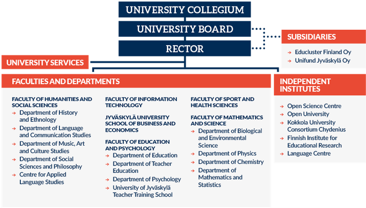 Jyu Organization - University Of Jyväskylä (768x595), Png Download