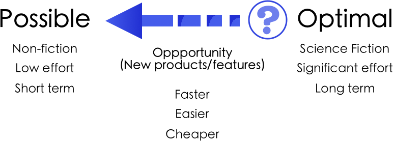 This Should Start To Make More Sense - Number (772x277), Png Download