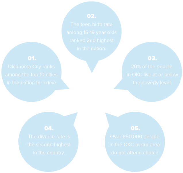 Okc-facts - Insect (680x648), Png Download