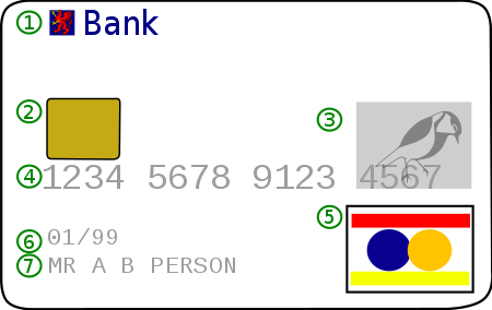 An Example Of The Front Of A Typical Debit Card - Magnetic Stripe Card Vs Emv Card (450x284), Png Download