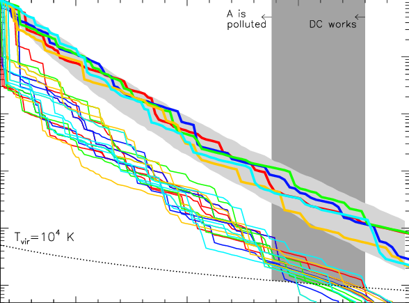 Mass Assembly History Of Cr7 - History (588x435), Png Download