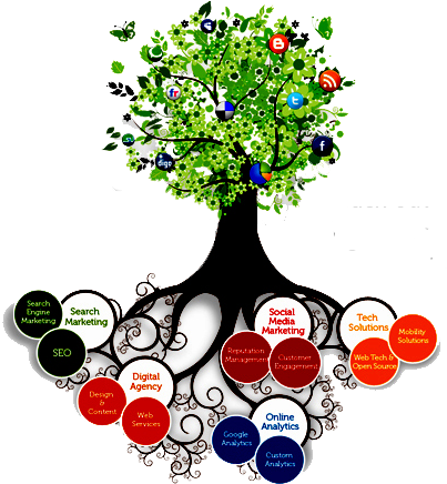 Search Engine Optimization - Need Of Digital Marketing (407x442), Png Download