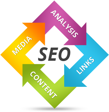 Keyword Competition - - Seo Training (526x368), Png Download