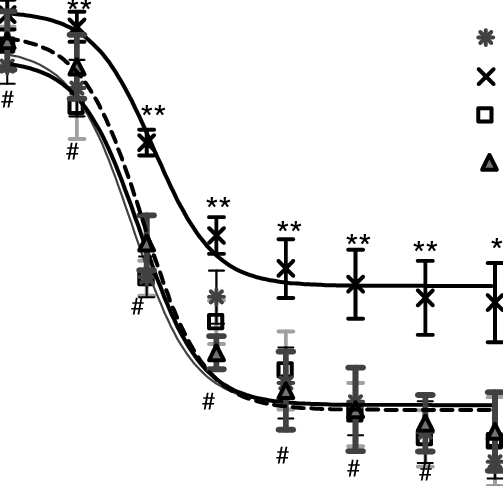 Concentration Response Curve Of Ach - Diagram (503x486), Png Download