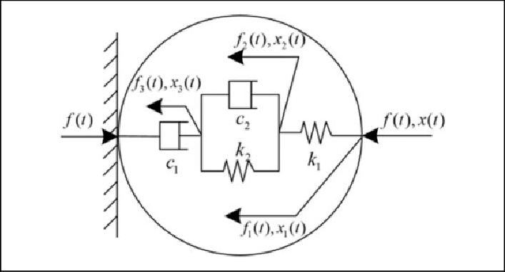 Scoelastic Model For Grasping A Tomato - Ministry Of Natural Resources And Environment (707x381), Png Download