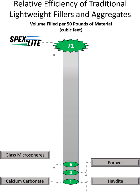 If You Would Like To Learn More About Our Spex•lite® (593x824), Png Download