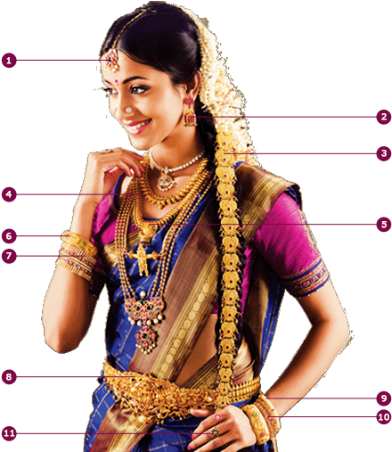 Showcase Image - Tamil Wedding Make Up (508x516), Png Download