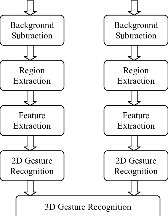 System Overview - Blouse (567x725), Png Download