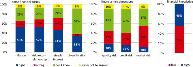 The Figures On The Left Hand Side And In The Centre (688x243), Png Download