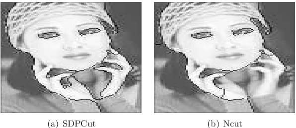 Segmentations Of The Woman Face For K = - Sketch (675x275), Png Download