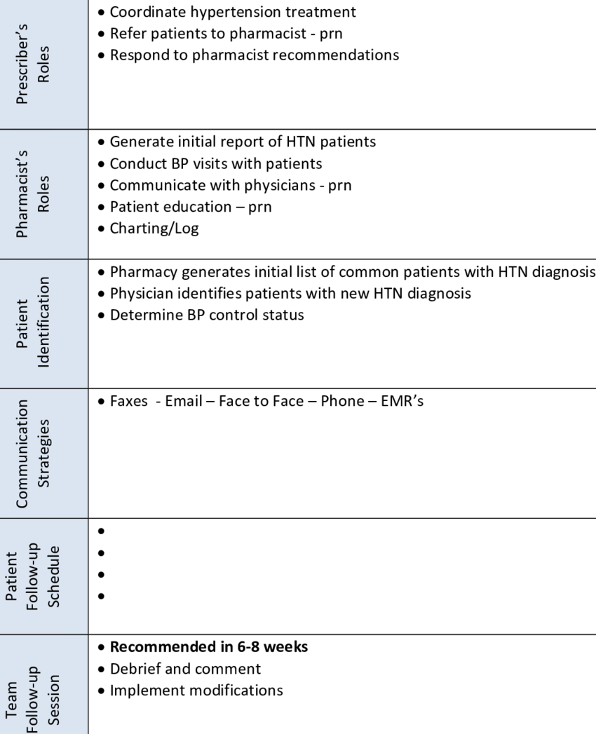 Team Building Worksheet - Team Building Final Report (850x1047), Png Download