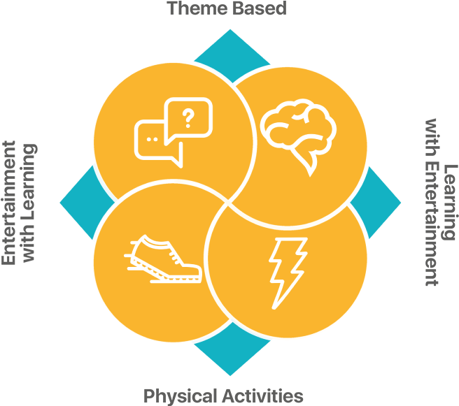 Team Building Our Methodology - Supply Chain Strategy (667x592), Png Download