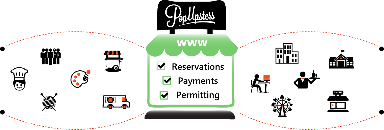 One Of The Most Interesting Trends In The Restaurant - Marketplace (1300x440), Png Download