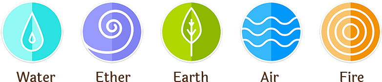 Ayurveda Five Elements - Ayurveda Elements Png (800x198), Png Download