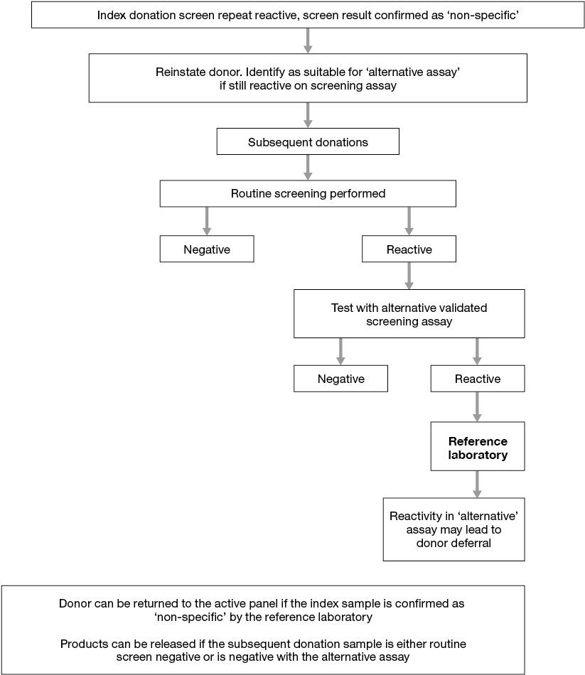 39199 - Specific And Non Specific Reactivity (901x972), Png Download