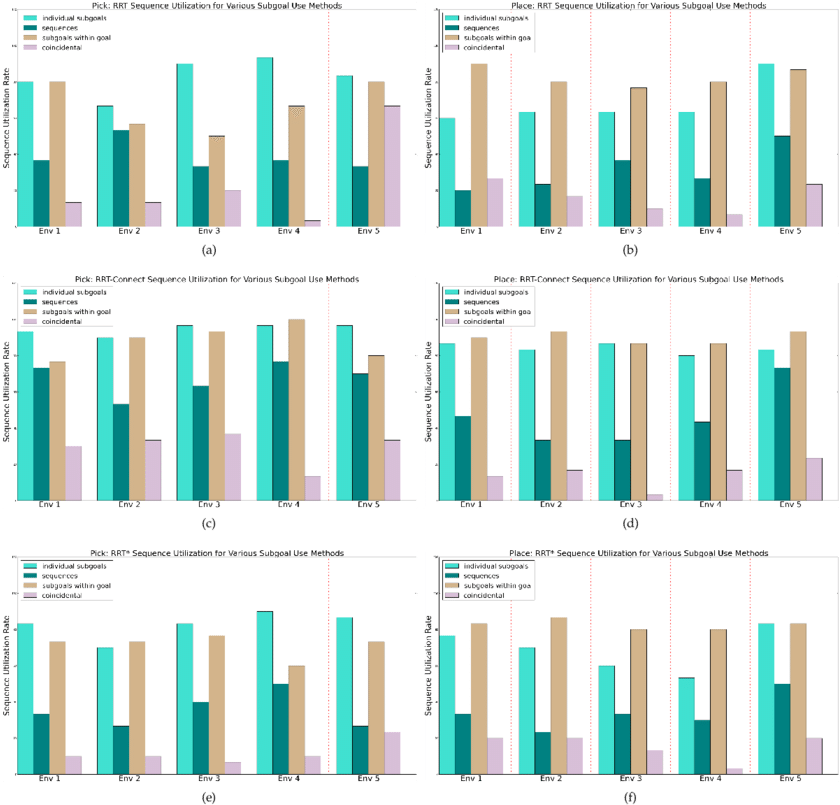 Sequence Utilization While Planning And Executing Pick - Planning (850x818), Png Download