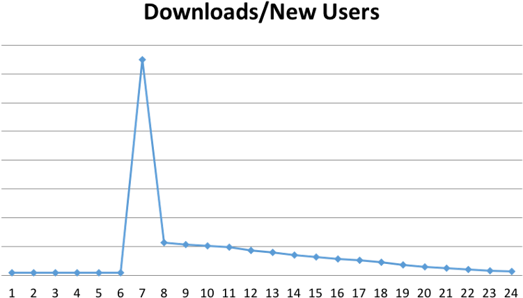 #gamemetrics Hashtag On Twitter - Number (800x471), Png Download