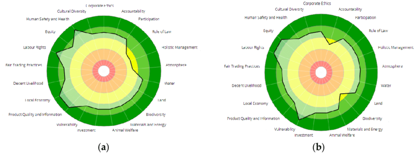 Safa Polygons That Identify The Two Farmer Communities - Circle (850x301), Png Download