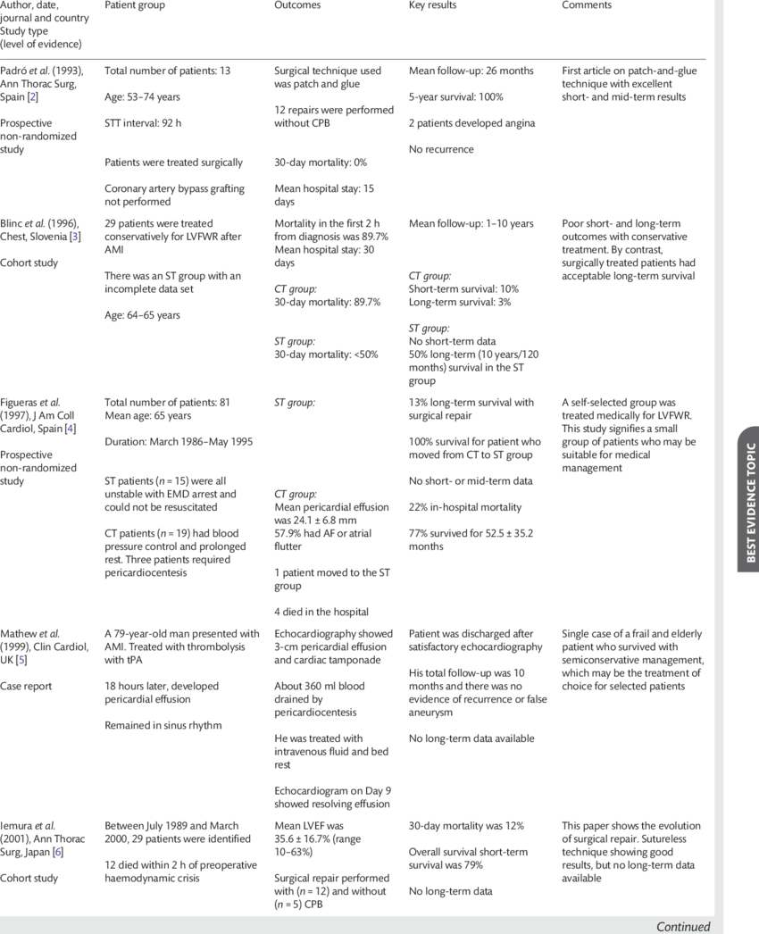 Best Evidence Papers - Powerhouse Mechanic (850x1046), Png Download