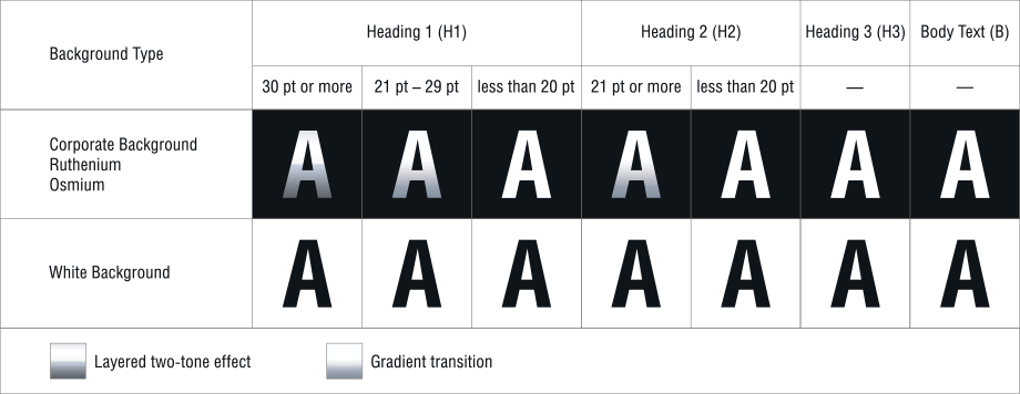 The Table Shows The Main Rules For Using Text Effects - Sign (920x356), Png Download