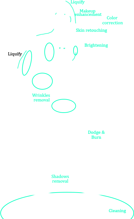 As Soon We Receive A New Photo Editing Order, The First - Diagram (476x711), Png Download