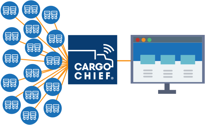 Cargo Chief (660x401), Png Download