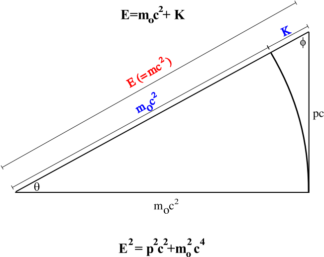 Relativistic Dynamics (921x516), Png Download