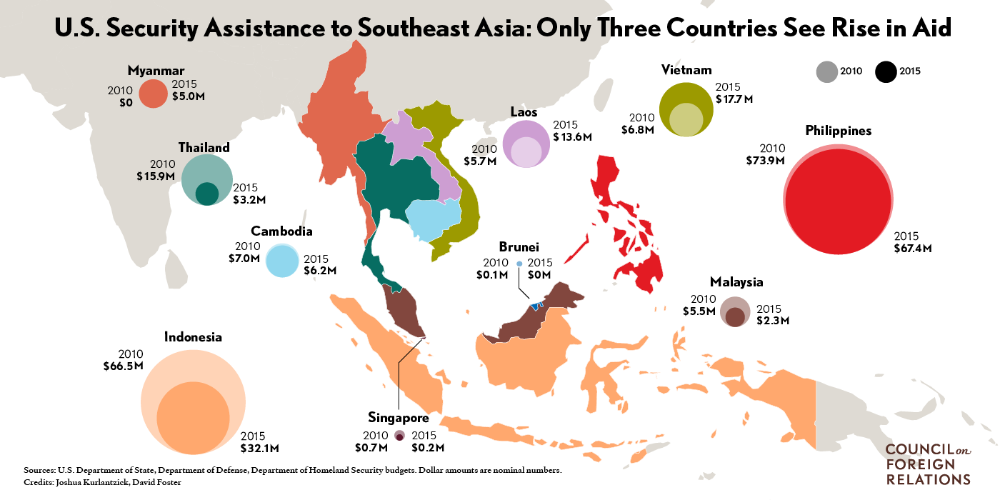 Us Security Assistance To Southeast Asia - China And Southern Asia (1400x700), Png Download