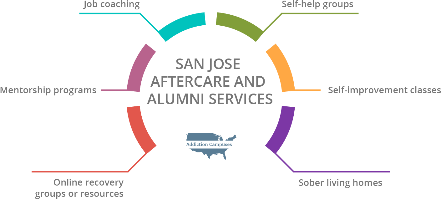 San Jose Drug Rehab And Addiction Treatment Options - Features Of Community Development Programme (1460x692), Png Download