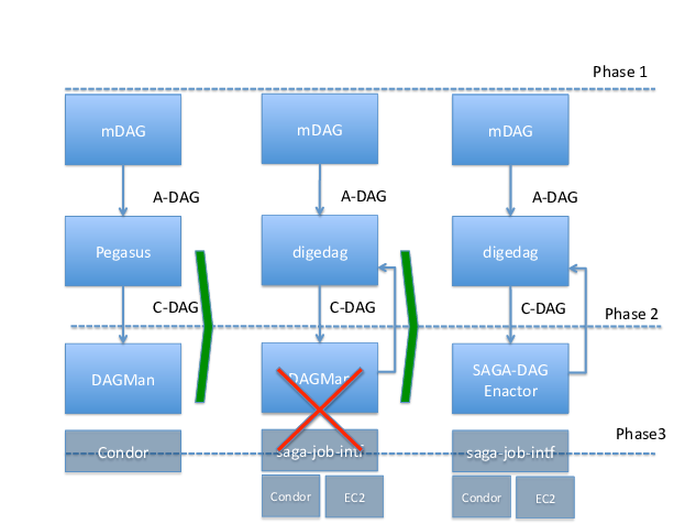 A Comparison Of The Three Different Ways In Which Montage - Diagram (702x542), Png Download