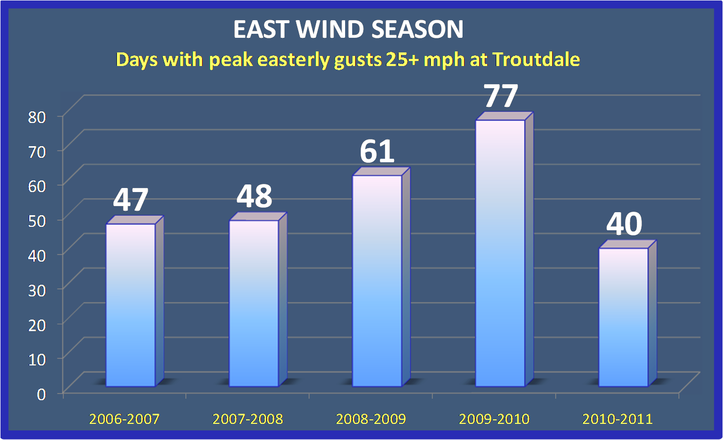 We Didn't Get Nearly As Much East Wind This Winter - Number (1435x873), Png Download