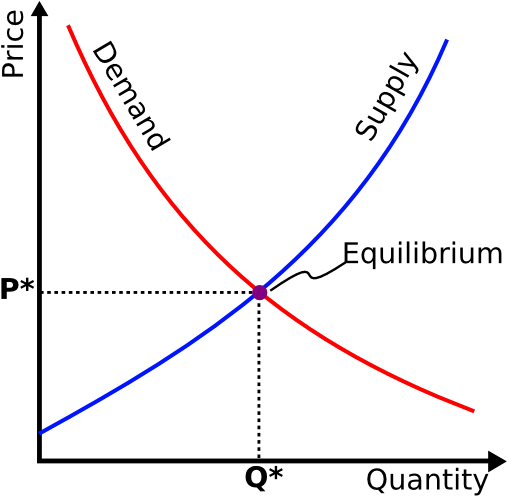 A Matter Of Trust - Law Of Supply And Demand Graph (517x517), Png Download