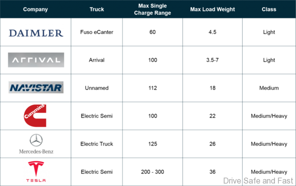For Example, Workhorse Is Selling Electric Vans To - Medicare Supplement Plans (600x378), Png Download