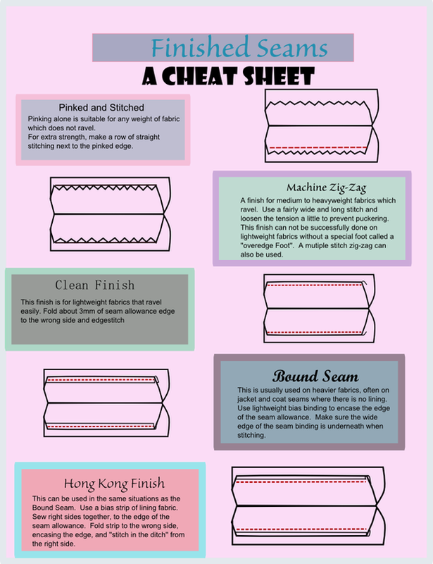 How To Gather Knits - Sewing (615x800), Png Download